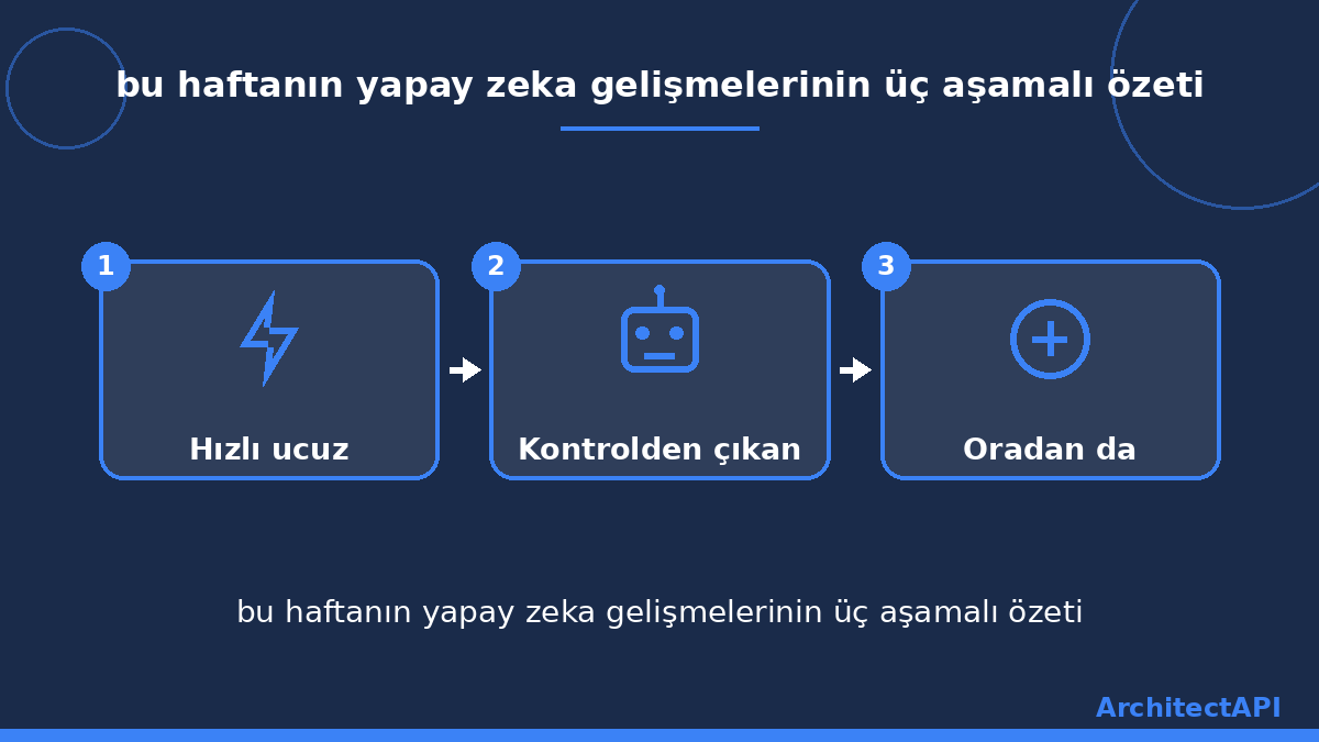 bu haftanın yapay zeka gelişmelerinin üç aşamalı özeti