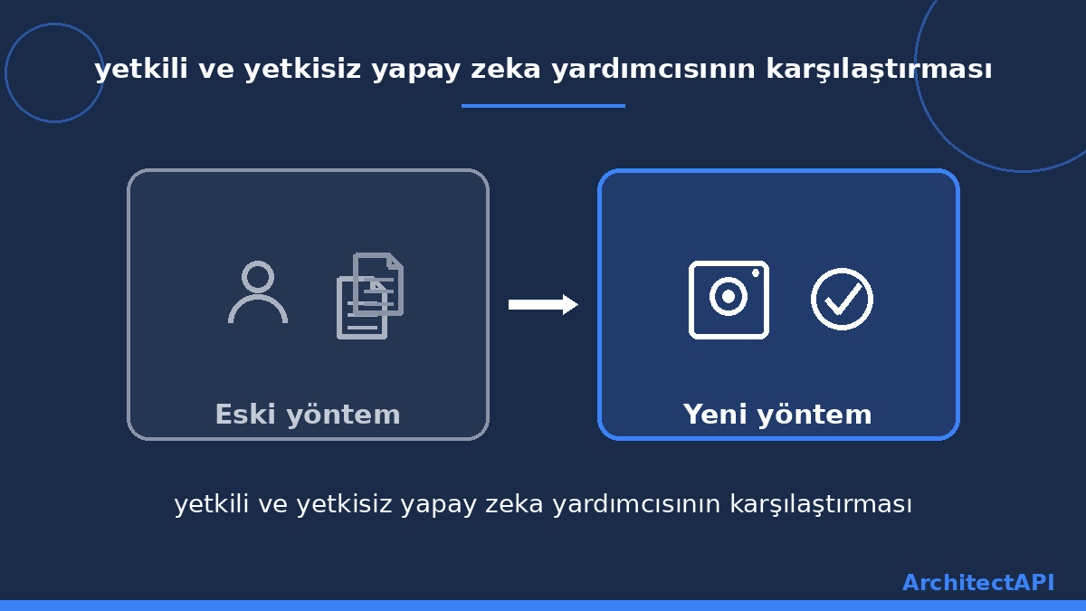 yetkili ve yetkisiz yapay zeka yardımcısının karşılaştırması