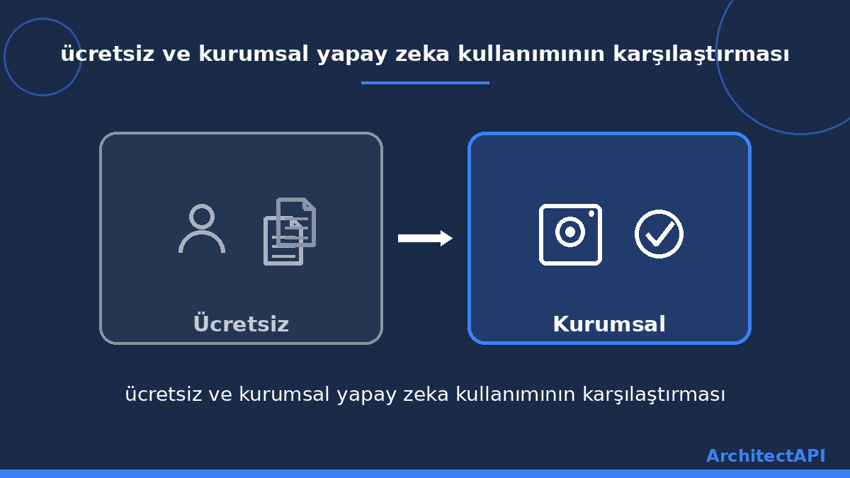 ücretsiz ve kurumsal yapay zeka kullanımının karşılaştırması