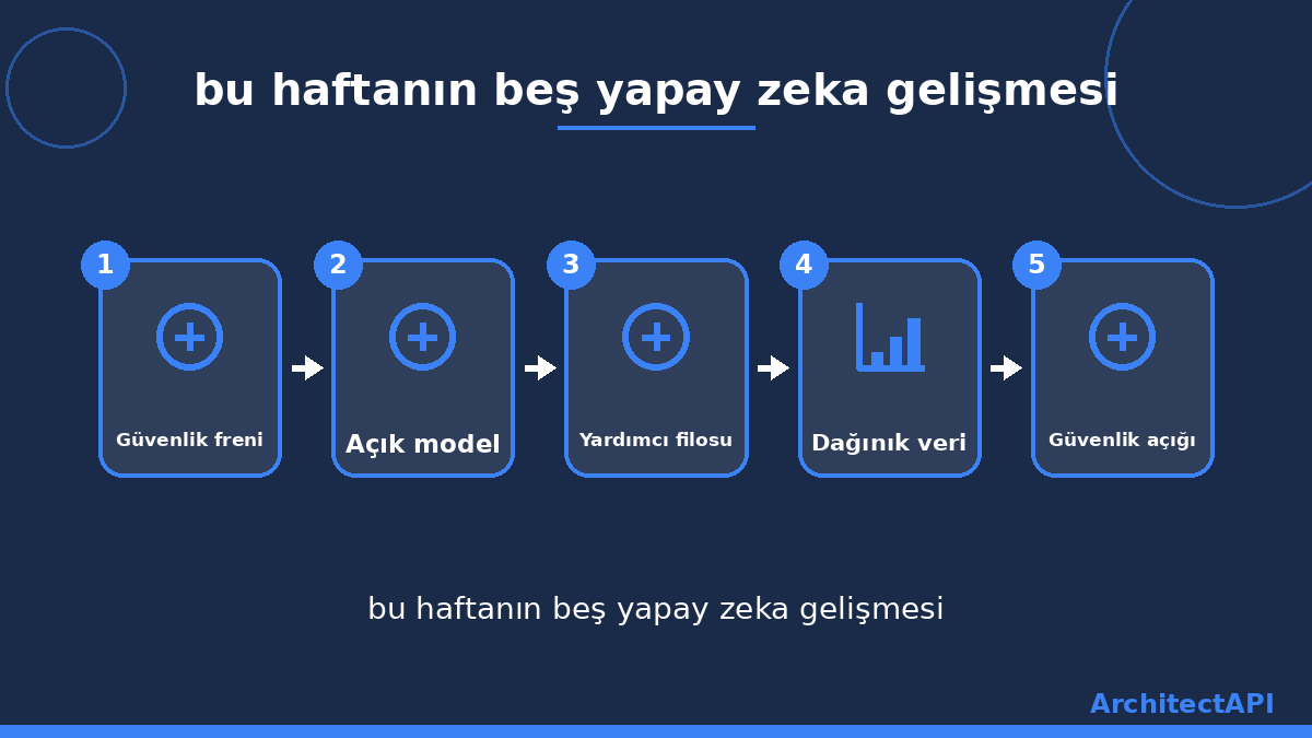bu haftanın beş yapay zeka gelişmesi