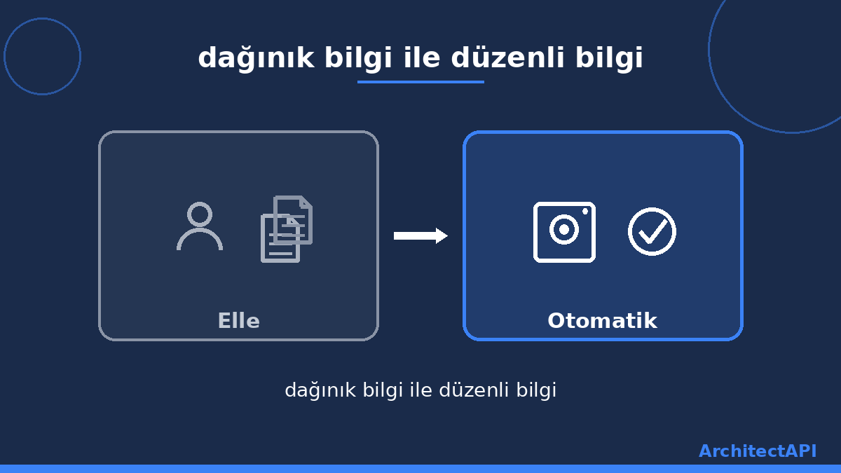 dağınık bilgi ile düzenli bilgi