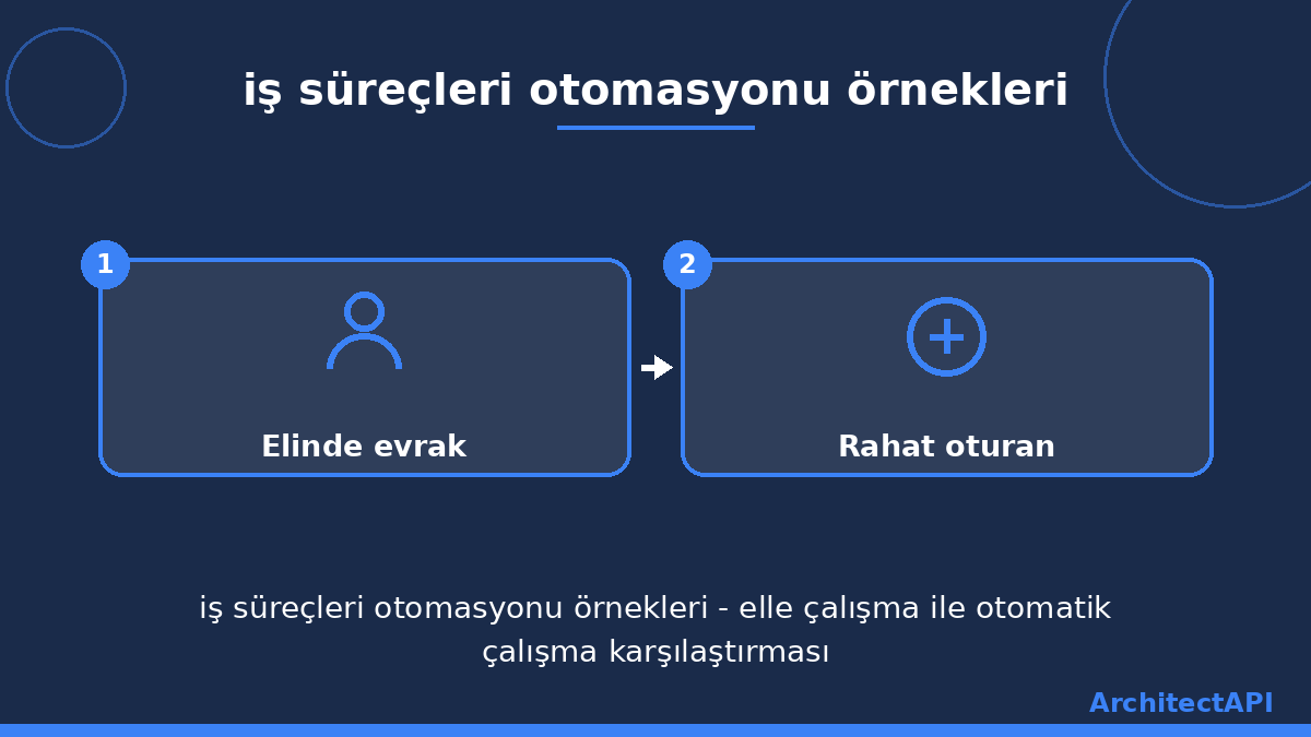 iş süreçleri otomasyonu örnekleri - elle çalışma ile otomatik çalışma karşılaştırması